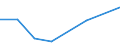 KN 60024339 /Exporte /Einheit = Preise (Euro/Tonne) /Partnerland: Jamaika /Meldeland: Europäische Union /60024339:Gewirke und Gestricke, aus Kettengewirken 'einschl. Solcher, die auf Haekelgalonmaschinen Hergestellt Sind', mit Einer Breite von > 30 cm, aus Synthetischen Chemiefasern, Bedruckt, A.n.g. (Ausg. Fuer Vorhaenge und Gardinen, Raschelspitzen, Sowie Gewirke und Gestricke, mit Einem Anteil an Elastomergarnen Oder Kautschukfaeden von >= 5 Ght)