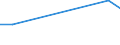 KN 60024350 /Exporte /Einheit = Preise (Euro/Tonne) /Partnerland: Italien /Meldeland: Europäische Union /60024350:Gewirke und Gestricke, aus Kettengewirken 'einschl. Solcher, die auf Haekelgalonmaschinen Hergestellt Sind', mit Einer Breite von > 30 cm, aus Kuenstlichen Chemiefasern, Fuer Vorhaenge und Gardinen