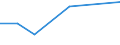 KN 60024350 /Exporte /Einheit = Preise (Euro/Tonne) /Partnerland: Irland /Meldeland: Europäische Union /60024350:Gewirke und Gestricke, aus Kettengewirken 'einschl. Solcher, die auf Haekelgalonmaschinen Hergestellt Sind', mit Einer Breite von > 30 cm, aus Kuenstlichen Chemiefasern, Fuer Vorhaenge und Gardinen