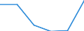 KN 60024350 /Exporte /Einheit = Preise (Euro/Tonne) /Partnerland: Daenemark /Meldeland: Europäische Union /60024350:Gewirke und Gestricke, aus Kettengewirken 'einschl. Solcher, die auf Haekelgalonmaschinen Hergestellt Sind', mit Einer Breite von > 30 cm, aus Kuenstlichen Chemiefasern, Fuer Vorhaenge und Gardinen