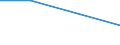 KN 60024350 /Exporte /Einheit = Preise (Euro/Tonne) /Partnerland: Griechenland /Meldeland: Europäische Union /60024350:Gewirke und Gestricke, aus Kettengewirken 'einschl. Solcher, die auf Haekelgalonmaschinen Hergestellt Sind', mit Einer Breite von > 30 cm, aus Kuenstlichen Chemiefasern, Fuer Vorhaenge und Gardinen