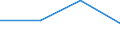 KN 60024350 /Exporte /Einheit = Preise (Euro/Tonne) /Partnerland: Schweiz /Meldeland: Europäische Union /60024350:Gewirke und Gestricke, aus Kettengewirken 'einschl. Solcher, die auf Haekelgalonmaschinen Hergestellt Sind', mit Einer Breite von > 30 cm, aus Kuenstlichen Chemiefasern, Fuer Vorhaenge und Gardinen