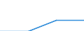 KN 60024350 /Exporte /Einheit = Preise (Euro/Tonne) /Partnerland: Jugoslawien /Meldeland: Europäische Union /60024350:Gewirke und Gestricke, aus Kettengewirken 'einschl. Solcher, die auf Haekelgalonmaschinen Hergestellt Sind', mit Einer Breite von > 30 cm, aus Kuenstlichen Chemiefasern, Fuer Vorhaenge und Gardinen