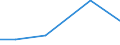 KN 60024350 /Exporte /Einheit = Preise (Euro/Tonne) /Partnerland: Nigeria /Meldeland: Europäische Union /60024350:Gewirke und Gestricke, aus Kettengewirken 'einschl. Solcher, die auf Haekelgalonmaschinen Hergestellt Sind', mit Einer Breite von > 30 cm, aus Kuenstlichen Chemiefasern, Fuer Vorhaenge und Gardinen