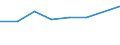 KN 60024350 /Exporte /Einheit = Preise (Euro/Tonne) /Partnerland: Reunion /Meldeland: Europäische Union /60024350:Gewirke und Gestricke, aus Kettengewirken 'einschl. Solcher, die auf Haekelgalonmaschinen Hergestellt Sind', mit Einer Breite von > 30 cm, aus Kuenstlichen Chemiefasern, Fuer Vorhaenge und Gardinen