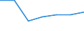 KN 60024350 /Exporte /Einheit = Preise (Euro/Tonne) /Partnerland: Mauritius /Meldeland: Europäische Union /60024350:Gewirke und Gestricke, aus Kettengewirken 'einschl. Solcher, die auf Haekelgalonmaschinen Hergestellt Sind', mit Einer Breite von > 30 cm, aus Kuenstlichen Chemiefasern, Fuer Vorhaenge und Gardinen