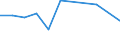 KN 60024350 /Exporte /Einheit = Preise (Euro/Tonne) /Partnerland: Nl Antillen /Meldeland: Europäische Union /60024350:Gewirke und Gestricke, aus Kettengewirken 'einschl. Solcher, die auf Haekelgalonmaschinen Hergestellt Sind', mit Einer Breite von > 30 cm, aus Kuenstlichen Chemiefasern, Fuer Vorhaenge und Gardinen