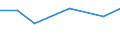 KN 60024350 /Exporte /Einheit = Preise (Euro/Tonne) /Partnerland: Zypern /Meldeland: Europäische Union /60024350:Gewirke und Gestricke, aus Kettengewirken 'einschl. Solcher, die auf Haekelgalonmaschinen Hergestellt Sind', mit Einer Breite von > 30 cm, aus Kuenstlichen Chemiefasern, Fuer Vorhaenge und Gardinen