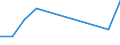 KN 60024350 /Exporte /Einheit = Preise (Euro/Tonne) /Partnerland: Japan /Meldeland: Europäische Union /60024350:Gewirke und Gestricke, aus Kettengewirken 'einschl. Solcher, die auf Haekelgalonmaschinen Hergestellt Sind', mit Einer Breite von > 30 cm, aus Kuenstlichen Chemiefasern, Fuer Vorhaenge und Gardinen