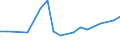 KN 60024391 /Exporte /Einheit = Preise (Euro/Tonne) /Partnerland: Deutschland /Meldeland: Europäische Union /60024391:Gewirke und Gestricke, aus Kettengewirken 'einschl. Solcher, die auf Haekelgalonmaschinen Hergestellt Sind', mit Einer Breite von > 30 cm, aus Kuenstlichen Chemiefasern, roh Oder Gebleicht, A.n.g. (Ausg. Fuer Vorhaenge und Gardinen, Sowie Gewirke und Gestricke, mit Einem Anteil an Elastomergarnen Oder Kautschukfaeden von >= 5 Ght)