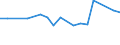 KN 60024391 /Exporte /Einheit = Preise (Euro/Tonne) /Partnerland: Italien /Meldeland: Europäische Union /60024391:Gewirke und Gestricke, aus Kettengewirken 'einschl. Solcher, die auf Haekelgalonmaschinen Hergestellt Sind', mit Einer Breite von > 30 cm, aus Kuenstlichen Chemiefasern, roh Oder Gebleicht, A.n.g. (Ausg. Fuer Vorhaenge und Gardinen, Sowie Gewirke und Gestricke, mit Einem Anteil an Elastomergarnen Oder Kautschukfaeden von >= 5 Ght)