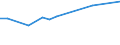 KN 60024391 /Exporte /Einheit = Preise (Euro/Tonne) /Partnerland: Irland /Meldeland: Europäische Union /60024391:Gewirke und Gestricke, aus Kettengewirken 'einschl. Solcher, die auf Haekelgalonmaschinen Hergestellt Sind', mit Einer Breite von > 30 cm, aus Kuenstlichen Chemiefasern, roh Oder Gebleicht, A.n.g. (Ausg. Fuer Vorhaenge und Gardinen, Sowie Gewirke und Gestricke, mit Einem Anteil an Elastomergarnen Oder Kautschukfaeden von >= 5 Ght)