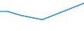 KN 60024391 /Exporte /Einheit = Preise (Euro/Tonne) /Partnerland: Finnland /Meldeland: Europäische Union /60024391:Gewirke und Gestricke, aus Kettengewirken 'einschl. Solcher, die auf Haekelgalonmaschinen Hergestellt Sind', mit Einer Breite von > 30 cm, aus Kuenstlichen Chemiefasern, roh Oder Gebleicht, A.n.g. (Ausg. Fuer Vorhaenge und Gardinen, Sowie Gewirke und Gestricke, mit Einem Anteil an Elastomergarnen Oder Kautschukfaeden von >= 5 Ght)