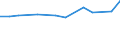 KN 60024391 /Exporte /Einheit = Preise (Euro/Tonne) /Partnerland: Malta /Meldeland: Europäische Union /60024391:Gewirke und Gestricke, aus Kettengewirken 'einschl. Solcher, die auf Haekelgalonmaschinen Hergestellt Sind', mit Einer Breite von > 30 cm, aus Kuenstlichen Chemiefasern, roh Oder Gebleicht, A.n.g. (Ausg. Fuer Vorhaenge und Gardinen, Sowie Gewirke und Gestricke, mit Einem Anteil an Elastomergarnen Oder Kautschukfaeden von >= 5 Ght)