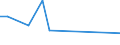 KN 60024391 /Exporte /Einheit = Preise (Euro/Tonne) /Partnerland: Estland /Meldeland: Europäische Union /60024391:Gewirke und Gestricke, aus Kettengewirken 'einschl. Solcher, die auf Haekelgalonmaschinen Hergestellt Sind', mit Einer Breite von > 30 cm, aus Kuenstlichen Chemiefasern, roh Oder Gebleicht, A.n.g. (Ausg. Fuer Vorhaenge und Gardinen, Sowie Gewirke und Gestricke, mit Einem Anteil an Elastomergarnen Oder Kautschukfaeden von >= 5 Ght)