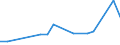 KN 60024391 /Exporte /Einheit = Preise (Euro/Tonne) /Partnerland: Ungarn /Meldeland: Europäische Union /60024391:Gewirke und Gestricke, aus Kettengewirken 'einschl. Solcher, die auf Haekelgalonmaschinen Hergestellt Sind', mit Einer Breite von > 30 cm, aus Kuenstlichen Chemiefasern, roh Oder Gebleicht, A.n.g. (Ausg. Fuer Vorhaenge und Gardinen, Sowie Gewirke und Gestricke, mit Einem Anteil an Elastomergarnen Oder Kautschukfaeden von >= 5 Ght)