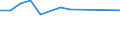 KN 60024391 /Exporte /Einheit = Preise (Euro/Tonne) /Partnerland: Bulgarien /Meldeland: Europäische Union /60024391:Gewirke und Gestricke, aus Kettengewirken 'einschl. Solcher, die auf Haekelgalonmaschinen Hergestellt Sind', mit Einer Breite von > 30 cm, aus Kuenstlichen Chemiefasern, roh Oder Gebleicht, A.n.g. (Ausg. Fuer Vorhaenge und Gardinen, Sowie Gewirke und Gestricke, mit Einem Anteil an Elastomergarnen Oder Kautschukfaeden von >= 5 Ght)