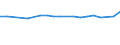 KN 60024391 /Exporte /Einheit = Preise (Euro/Tonne) /Partnerland: Russland /Meldeland: Europäische Union /60024391:Gewirke und Gestricke, aus Kettengewirken 'einschl. Solcher, die auf Haekelgalonmaschinen Hergestellt Sind', mit Einer Breite von > 30 cm, aus Kuenstlichen Chemiefasern, roh Oder Gebleicht, A.n.g. (Ausg. Fuer Vorhaenge und Gardinen, Sowie Gewirke und Gestricke, mit Einem Anteil an Elastomergarnen Oder Kautschukfaeden von >= 5 Ght)