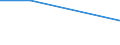 KN 60024391 /Exporte /Einheit = Preise (Euro/Tonne) /Partnerland: Slowenien /Meldeland: Europäische Union /60024391:Gewirke und Gestricke, aus Kettengewirken 'einschl. Solcher, die auf Haekelgalonmaschinen Hergestellt Sind', mit Einer Breite von > 30 cm, aus Kuenstlichen Chemiefasern, roh Oder Gebleicht, A.n.g. (Ausg. Fuer Vorhaenge und Gardinen, Sowie Gewirke und Gestricke, mit Einem Anteil an Elastomergarnen Oder Kautschukfaeden von >= 5 Ght)