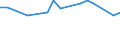 KN 60024391 /Exporte /Einheit = Preise (Euro/Tonne) /Partnerland: Kroatien /Meldeland: Europäische Union /60024391:Gewirke und Gestricke, aus Kettengewirken 'einschl. Solcher, die auf Haekelgalonmaschinen Hergestellt Sind', mit Einer Breite von > 30 cm, aus Kuenstlichen Chemiefasern, roh Oder Gebleicht, A.n.g. (Ausg. Fuer Vorhaenge und Gardinen, Sowie Gewirke und Gestricke, mit Einem Anteil an Elastomergarnen Oder Kautschukfaeden von >= 5 Ght)