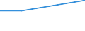 KN 60024391 /Exporte /Einheit = Preise (Euro/Tonne) /Partnerland: Suedafrika /Meldeland: Europäische Union /60024391:Gewirke und Gestricke, aus Kettengewirken 'einschl. Solcher, die auf Haekelgalonmaschinen Hergestellt Sind', mit Einer Breite von > 30 cm, aus Kuenstlichen Chemiefasern, roh Oder Gebleicht, A.n.g. (Ausg. Fuer Vorhaenge und Gardinen, Sowie Gewirke und Gestricke, mit Einem Anteil an Elastomergarnen Oder Kautschukfaeden von >= 5 Ght)