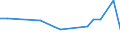 KN 60024391 /Exporte /Einheit = Preise (Euro/Tonne) /Partnerland: Kanada /Meldeland: Europäische Union /60024391:Gewirke und Gestricke, aus Kettengewirken 'einschl. Solcher, die auf Haekelgalonmaschinen Hergestellt Sind', mit Einer Breite von > 30 cm, aus Kuenstlichen Chemiefasern, roh Oder Gebleicht, A.n.g. (Ausg. Fuer Vorhaenge und Gardinen, Sowie Gewirke und Gestricke, mit Einem Anteil an Elastomergarnen Oder Kautschukfaeden von >= 5 Ght)