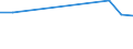 KN 60024391 /Exporte /Einheit = Preise (Euro/Tonne) /Partnerland: Israel /Meldeland: Europäische Union /60024391:Gewirke und Gestricke, aus Kettengewirken 'einschl. Solcher, die auf Haekelgalonmaschinen Hergestellt Sind', mit Einer Breite von > 30 cm, aus Kuenstlichen Chemiefasern, roh Oder Gebleicht, A.n.g. (Ausg. Fuer Vorhaenge und Gardinen, Sowie Gewirke und Gestricke, mit Einem Anteil an Elastomergarnen Oder Kautschukfaeden von >= 5 Ght)