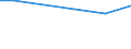 KN 60024391 /Exporte /Einheit = Preise (Euro/Tonne) /Partnerland: Australien /Meldeland: Europäische Union /60024391:Gewirke und Gestricke, aus Kettengewirken 'einschl. Solcher, die auf Haekelgalonmaschinen Hergestellt Sind', mit Einer Breite von > 30 cm, aus Kuenstlichen Chemiefasern, roh Oder Gebleicht, A.n.g. (Ausg. Fuer Vorhaenge und Gardinen, Sowie Gewirke und Gestricke, mit Einem Anteil an Elastomergarnen Oder Kautschukfaeden von >= 5 Ght)