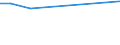 KN 60024391 /Exporte /Einheit = Preise (Euro/Tonne) /Partnerland: Neuseeland /Meldeland: Europäische Union /60024391:Gewirke und Gestricke, aus Kettengewirken 'einschl. Solcher, die auf Haekelgalonmaschinen Hergestellt Sind', mit Einer Breite von > 30 cm, aus Kuenstlichen Chemiefasern, roh Oder Gebleicht, A.n.g. (Ausg. Fuer Vorhaenge und Gardinen, Sowie Gewirke und Gestricke, mit Einem Anteil an Elastomergarnen Oder Kautschukfaeden von >= 5 Ght)