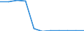 KN 60024391 /Exporte /Einheit = Mengen in Tonnen /Partnerland: Belgien/Luxemburg /Meldeland: Europäische Union /60024391:Gewirke und Gestricke, aus Kettengewirken 'einschl. Solcher, die auf Haekelgalonmaschinen Hergestellt Sind', mit Einer Breite von > 30 cm, aus Kuenstlichen Chemiefasern, roh Oder Gebleicht, A.n.g. (Ausg. Fuer Vorhaenge und Gardinen, Sowie Gewirke und Gestricke, mit Einem Anteil an Elastomergarnen Oder Kautschukfaeden von >= 5 Ght)