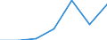 KN 60024393 /Exporte /Einheit = Preise (Euro/Tonne) /Partnerland: Schweiz /Meldeland: Europäische Union /60024393:Gewirke und Gestricke, aus Kettengewirken 'einschl. Solcher, die auf Haekelgalonmaschinen Hergestellt Sind', mit Einer Breite von > 30 cm, aus Kuenstlichen Chemiefasern, Gefaerbt, A.n.g. (Ausg. Fuer Vorhaenge und Gardinen, Sowie Gewirke und Gestricke, mit Einem Anteil an Elastomergarnen Oder Kautschukfaeden von >= 5 Ght)