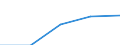 KN 60024393 /Exporte /Einheit = Preise (Euro/Tonne) /Partnerland: Jugoslawien /Meldeland: Europäische Union /60024393:Gewirke und Gestricke, aus Kettengewirken 'einschl. Solcher, die auf Haekelgalonmaschinen Hergestellt Sind', mit Einer Breite von > 30 cm, aus Kuenstlichen Chemiefasern, Gefaerbt, A.n.g. (Ausg. Fuer Vorhaenge und Gardinen, Sowie Gewirke und Gestricke, mit Einem Anteil an Elastomergarnen Oder Kautschukfaeden von >= 5 Ght)