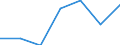 KN 60024393 /Exporte /Einheit = Preise (Euro/Tonne) /Partnerland: Litauen /Meldeland: Europäische Union /60024393:Gewirke und Gestricke, aus Kettengewirken 'einschl. Solcher, die auf Haekelgalonmaschinen Hergestellt Sind', mit Einer Breite von > 30 cm, aus Kuenstlichen Chemiefasern, Gefaerbt, A.n.g. (Ausg. Fuer Vorhaenge und Gardinen, Sowie Gewirke und Gestricke, mit Einem Anteil an Elastomergarnen Oder Kautschukfaeden von >= 5 Ght)