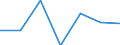 KN 60024393 /Exporte /Einheit = Preise (Euro/Tonne) /Partnerland: Russland /Meldeland: Europäische Union /60024393:Gewirke und Gestricke, aus Kettengewirken 'einschl. Solcher, die auf Haekelgalonmaschinen Hergestellt Sind', mit Einer Breite von > 30 cm, aus Kuenstlichen Chemiefasern, Gefaerbt, A.n.g. (Ausg. Fuer Vorhaenge und Gardinen, Sowie Gewirke und Gestricke, mit Einem Anteil an Elastomergarnen Oder Kautschukfaeden von >= 5 Ght)