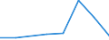 KN 60024393 /Exporte /Einheit = Preise (Euro/Tonne) /Partnerland: Algerien /Meldeland: Europäische Union /60024393:Gewirke und Gestricke, aus Kettengewirken 'einschl. Solcher, die auf Haekelgalonmaschinen Hergestellt Sind', mit Einer Breite von > 30 cm, aus Kuenstlichen Chemiefasern, Gefaerbt, A.n.g. (Ausg. Fuer Vorhaenge und Gardinen, Sowie Gewirke und Gestricke, mit Einem Anteil an Elastomergarnen Oder Kautschukfaeden von >= 5 Ght)