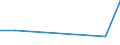 KN 60024393 /Exporte /Einheit = Preise (Euro/Tonne) /Partnerland: Aegypten /Meldeland: Europäische Union /60024393:Gewirke und Gestricke, aus Kettengewirken 'einschl. Solcher, die auf Haekelgalonmaschinen Hergestellt Sind', mit Einer Breite von > 30 cm, aus Kuenstlichen Chemiefasern, Gefaerbt, A.n.g. (Ausg. Fuer Vorhaenge und Gardinen, Sowie Gewirke und Gestricke, mit Einem Anteil an Elastomergarnen Oder Kautschukfaeden von >= 5 Ght)