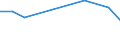 KN 60024393 /Exporte /Einheit = Preise (Euro/Tonne) /Partnerland: Mauritius /Meldeland: Europäische Union /60024393:Gewirke und Gestricke, aus Kettengewirken 'einschl. Solcher, die auf Haekelgalonmaschinen Hergestellt Sind', mit Einer Breite von > 30 cm, aus Kuenstlichen Chemiefasern, Gefaerbt, A.n.g. (Ausg. Fuer Vorhaenge und Gardinen, Sowie Gewirke und Gestricke, mit Einem Anteil an Elastomergarnen Oder Kautschukfaeden von >= 5 Ght)