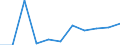 KN 60024393 /Exporte /Einheit = Preise (Euro/Tonne) /Partnerland: Kanada /Meldeland: Europäische Union /60024393:Gewirke und Gestricke, aus Kettengewirken 'einschl. Solcher, die auf Haekelgalonmaschinen Hergestellt Sind', mit Einer Breite von > 30 cm, aus Kuenstlichen Chemiefasern, Gefaerbt, A.n.g. (Ausg. Fuer Vorhaenge und Gardinen, Sowie Gewirke und Gestricke, mit Einem Anteil an Elastomergarnen Oder Kautschukfaeden von >= 5 Ght)