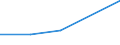 KN 60024393 /Exporte /Einheit = Preise (Euro/Tonne) /Partnerland: Kolumbien /Meldeland: Europäische Union /60024393:Gewirke und Gestricke, aus Kettengewirken 'einschl. Solcher, die auf Haekelgalonmaschinen Hergestellt Sind', mit Einer Breite von > 30 cm, aus Kuenstlichen Chemiefasern, Gefaerbt, A.n.g. (Ausg. Fuer Vorhaenge und Gardinen, Sowie Gewirke und Gestricke, mit Einem Anteil an Elastomergarnen Oder Kautschukfaeden von >= 5 Ght)