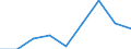 KN 60024393 /Exporte /Einheit = Preise (Euro/Tonne) /Partnerland: Libanon /Meldeland: Europäische Union /60024393:Gewirke und Gestricke, aus Kettengewirken 'einschl. Solcher, die auf Haekelgalonmaschinen Hergestellt Sind', mit Einer Breite von > 30 cm, aus Kuenstlichen Chemiefasern, Gefaerbt, A.n.g. (Ausg. Fuer Vorhaenge und Gardinen, Sowie Gewirke und Gestricke, mit Einem Anteil an Elastomergarnen Oder Kautschukfaeden von >= 5 Ght)