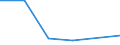 KN 60024393 /Exporte /Einheit = Preise (Euro/Tonne) /Partnerland: Kuwait /Meldeland: Europäische Union /60024393:Gewirke und Gestricke, aus Kettengewirken 'einschl. Solcher, die auf Haekelgalonmaschinen Hergestellt Sind', mit Einer Breite von > 30 cm, aus Kuenstlichen Chemiefasern, Gefaerbt, A.n.g. (Ausg. Fuer Vorhaenge und Gardinen, Sowie Gewirke und Gestricke, mit Einem Anteil an Elastomergarnen Oder Kautschukfaeden von >= 5 Ght)