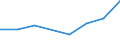 KN 60024393 /Exporte /Einheit = Preise (Euro/Tonne) /Partnerland: Indien /Meldeland: Europäische Union /60024393:Gewirke und Gestricke, aus Kettengewirken 'einschl. Solcher, die auf Haekelgalonmaschinen Hergestellt Sind', mit Einer Breite von > 30 cm, aus Kuenstlichen Chemiefasern, Gefaerbt, A.n.g. (Ausg. Fuer Vorhaenge und Gardinen, Sowie Gewirke und Gestricke, mit Einem Anteil an Elastomergarnen Oder Kautschukfaeden von >= 5 Ght)