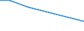 KN 60024393 /Exporte /Einheit = Preise (Euro/Tonne) /Partnerland: Malaysia /Meldeland: Europäische Union /60024393:Gewirke und Gestricke, aus Kettengewirken 'einschl. Solcher, die auf Haekelgalonmaschinen Hergestellt Sind', mit Einer Breite von > 30 cm, aus Kuenstlichen Chemiefasern, Gefaerbt, A.n.g. (Ausg. Fuer Vorhaenge und Gardinen, Sowie Gewirke und Gestricke, mit Einem Anteil an Elastomergarnen Oder Kautschukfaeden von >= 5 Ght)