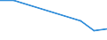 KN 60024393 /Exporte /Einheit = Preise (Euro/Tonne) /Partnerland: Philippinen /Meldeland: Europäische Union /60024393:Gewirke und Gestricke, aus Kettengewirken 'einschl. Solcher, die auf Haekelgalonmaschinen Hergestellt Sind', mit Einer Breite von > 30 cm, aus Kuenstlichen Chemiefasern, Gefaerbt, A.n.g. (Ausg. Fuer Vorhaenge und Gardinen, Sowie Gewirke und Gestricke, mit Einem Anteil an Elastomergarnen Oder Kautschukfaeden von >= 5 Ght)