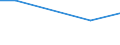 KN 60024393 /Exporte /Einheit = Preise (Euro/Tonne) /Partnerland: China /Meldeland: Europäische Union /60024393:Gewirke und Gestricke, aus Kettengewirken 'einschl. Solcher, die auf Haekelgalonmaschinen Hergestellt Sind', mit Einer Breite von > 30 cm, aus Kuenstlichen Chemiefasern, Gefaerbt, A.n.g. (Ausg. Fuer Vorhaenge und Gardinen, Sowie Gewirke und Gestricke, mit Einem Anteil an Elastomergarnen Oder Kautschukfaeden von >= 5 Ght)