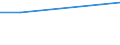 KN 60024399 /Exporte /Einheit = Preise (Euro/Tonne) /Partnerland: Niederlande /Meldeland: Europäische Union /60024399:Gewirke und Gestricke, aus Kettengewirken 'einschl. Solcher, die auf Haekelgalonmaschinen Hergestellt Sind', mit Einer Breite von > 30 cm, aus Kuenstlichen Chemiefasern, Bedruckt, A.n.g. (Ausg. Fuer Vorhaenge und Gardinen, Sowie Gewirke und Gestrikke, mit Einem Anteil an Elastomergarnen Oder Kautschukfaeden von >= 5 Ght)