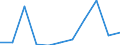 KN 60024900 /Exporte /Einheit = Preise (Euro/Tonne) /Partnerland: Frankreich /Meldeland: Europäische Union /60024900:Gewirke und Gestricke, aus Kettengewirken 'einschl. Solcher, die auf Haekelgalonmaschinen Hergestellt Sind', mit Einer Breite von > 30 cm, A.n.g. (Ausg. aus Chemiefasern, Baumwolle, Wolle Oder Feinen Tierhaaren, Sowie Gewirke und Gestricke, mit Einem Anteil an Elastomergarnen Oder Kautschukfaeden von >= 5 Ght)