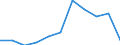 KN 60024900 /Exporte /Einheit = Preise (Euro/Tonne) /Partnerland: Niederlande /Meldeland: Europäische Union /60024900:Gewirke und Gestricke, aus Kettengewirken 'einschl. Solcher, die auf Haekelgalonmaschinen Hergestellt Sind', mit Einer Breite von > 30 cm, A.n.g. (Ausg. aus Chemiefasern, Baumwolle, Wolle Oder Feinen Tierhaaren, Sowie Gewirke und Gestricke, mit Einem Anteil an Elastomergarnen Oder Kautschukfaeden von >= 5 Ght)