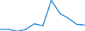 KN 60024900 /Exporte /Einheit = Preise (Euro/Tonne) /Partnerland: Deutschland /Meldeland: Europäische Union /60024900:Gewirke und Gestricke, aus Kettengewirken 'einschl. Solcher, die auf Haekelgalonmaschinen Hergestellt Sind', mit Einer Breite von > 30 cm, A.n.g. (Ausg. aus Chemiefasern, Baumwolle, Wolle Oder Feinen Tierhaaren, Sowie Gewirke und Gestricke, mit Einem Anteil an Elastomergarnen Oder Kautschukfaeden von >= 5 Ght)