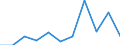 KN 60024900 /Exporte /Einheit = Preise (Euro/Tonne) /Partnerland: Italien /Meldeland: Europäische Union /60024900:Gewirke und Gestricke, aus Kettengewirken 'einschl. Solcher, die auf Haekelgalonmaschinen Hergestellt Sind', mit Einer Breite von > 30 cm, A.n.g. (Ausg. aus Chemiefasern, Baumwolle, Wolle Oder Feinen Tierhaaren, Sowie Gewirke und Gestricke, mit Einem Anteil an Elastomergarnen Oder Kautschukfaeden von >= 5 Ght)